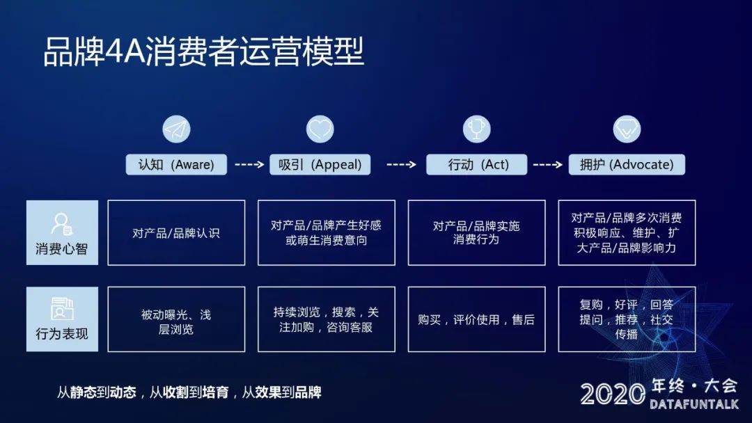 京东数据罗盘价格_卖家网可以监控京东数据吗_京东招聘数据分析