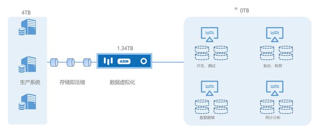 大数据应用场景_大数据可视化应用场景_大数据的应用场景