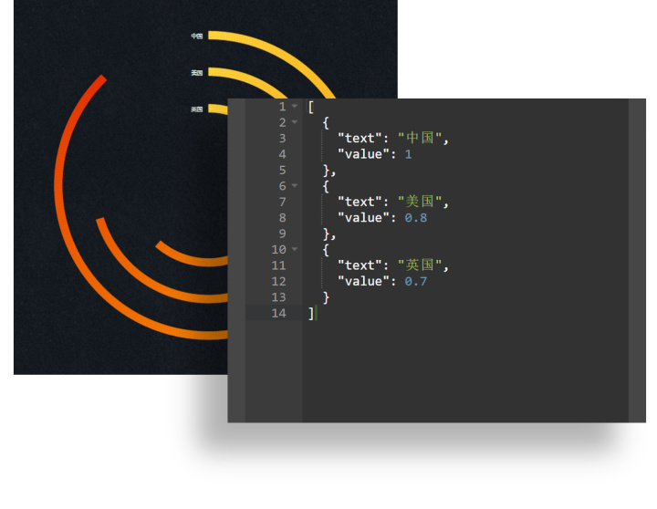 python软件数据可视化_地图数据可视化软件_数据可视化软件