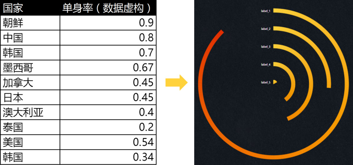 地图数据可视化软件_数据可视化软件_python软件数据可视化