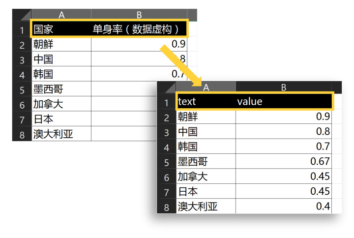 数据可视化软件_python软件数据可视化_地图数据可视化软件