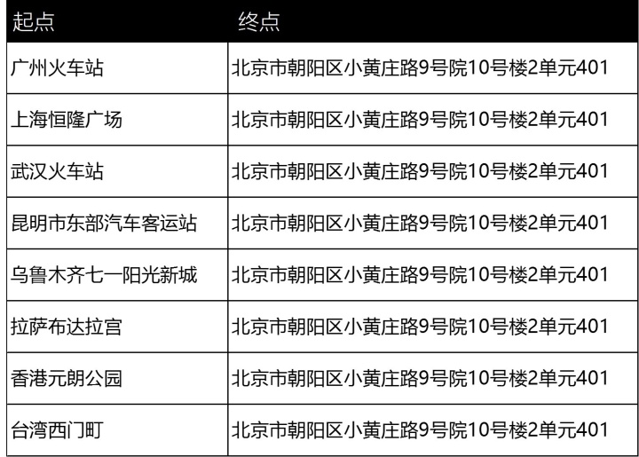 python软件数据可视化_地图数据可视化软件_数据可视化软件