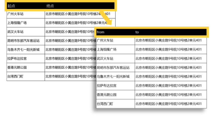 python软件数据可视化_地图数据可视化软件_数据可视化软件