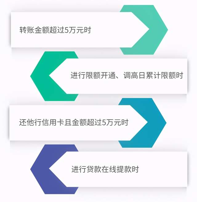 中信银行上海分行 保函业务_外币保函 业务场景_保理业务与银行保函 福费廷 备用信用证异同图表