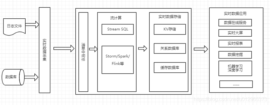 大数据的典型应用场景_大数据应用场景_大数据应用场景top100