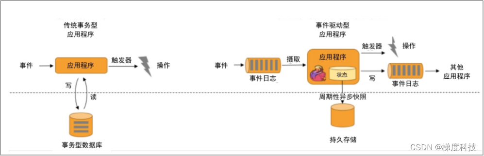 大数据的典型应用场景_大数据应用场景_大数据应用场景top100