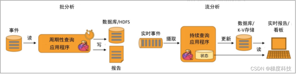 大数据应用场景_大数据的典型应用场景_大数据应用场景top100