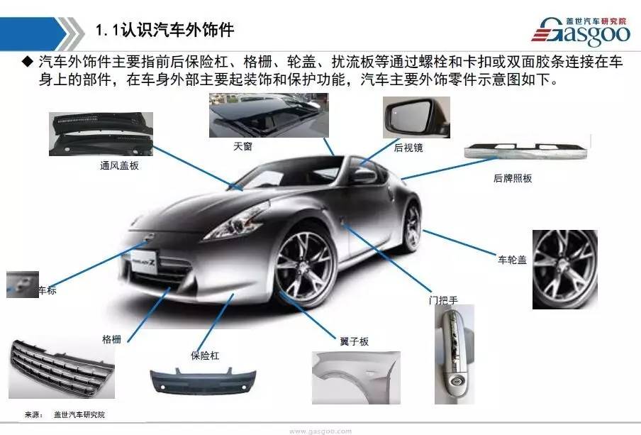 行业财务指标平均数据_分析一个公司的主要财务数据_汽车饰件行业财务数据分析案例