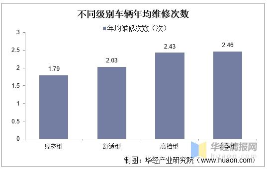 汽车饰件行业财务数据分析案例_分析一个公司的主要财务数据_行业财务指标平均数据