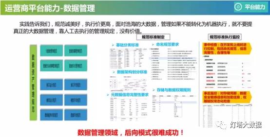 运营商大数据应用场景_大数据放疗应用场景_运营商大数据应用