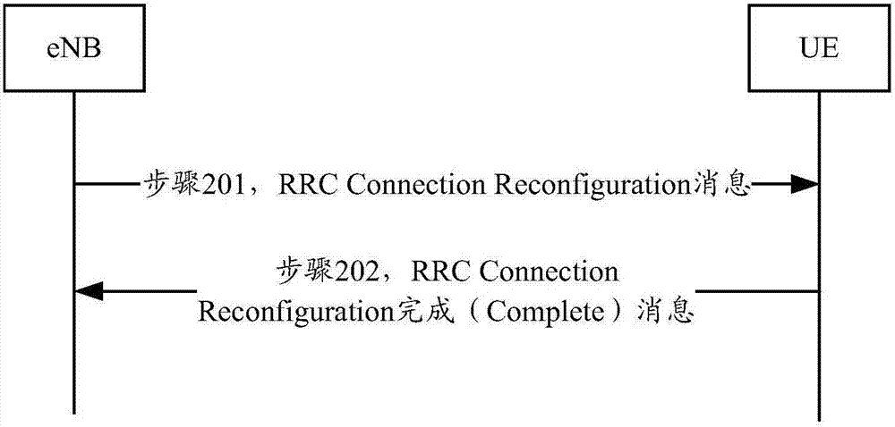 wcdma数据业务优化_wcdma同载波数据业务对语音业务的影响_wcdma载波带宽