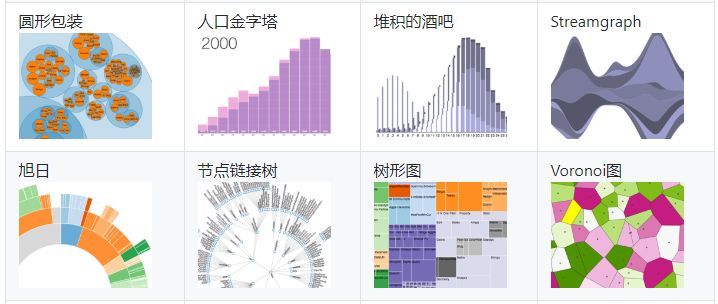 常用数据可视化软件_数据可视化软件_国内免费的数据可视化软件