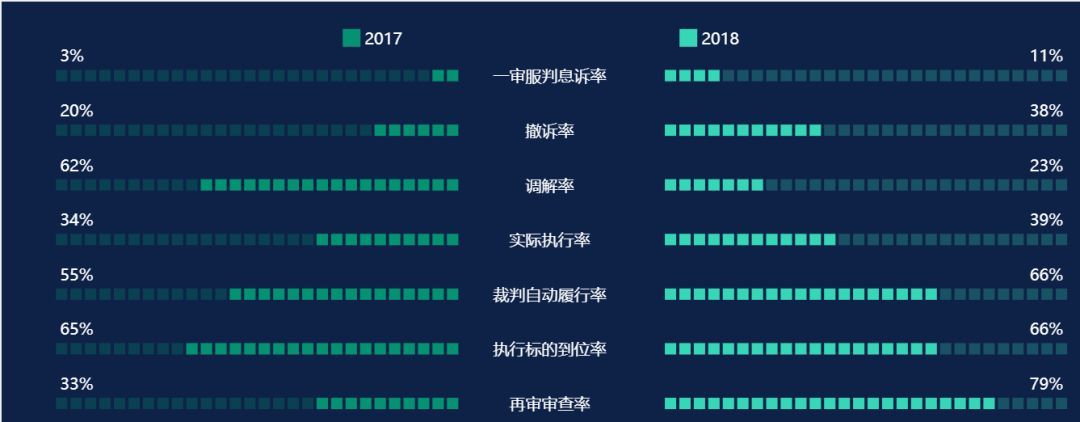 数据可视化软件_国内免费的数据可视化软件_常用数据可视化软件