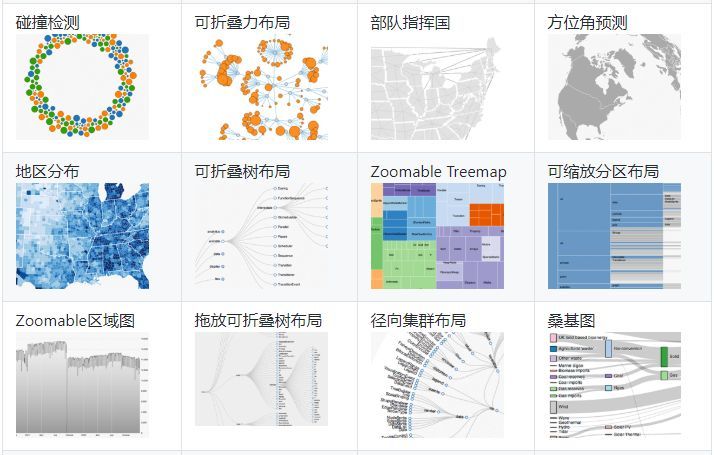 国内免费的数据可视化软件_数据可视化软件_常用数据可视化软件