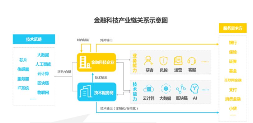 金融行业地域分析_金融行业企业分析_金融行业业务场景分析