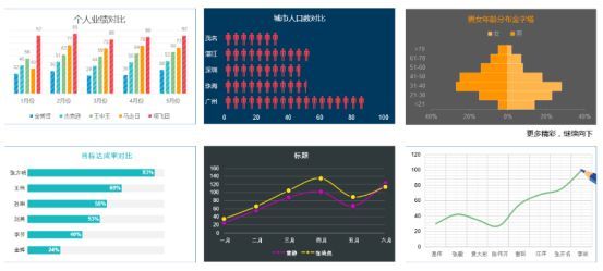 数据可视化 条形图软件_地图数据可视化软件_三维数据可视化软件