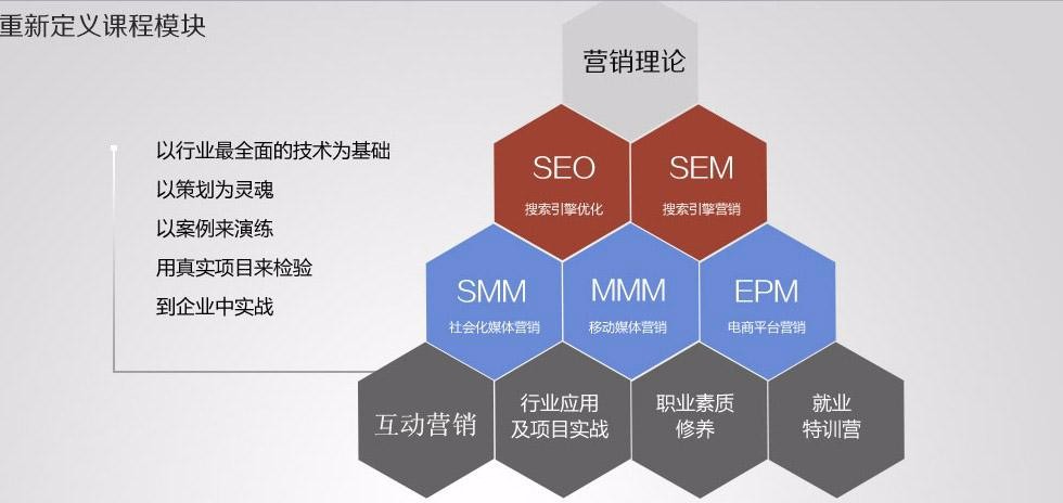 数据营销分析的意义_博客论坛营销数据分析_博客论坛营销