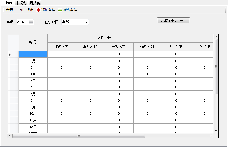 产品经理究竟应该关注什么数据?_产品经理数据分析_产品经理怎么分析数据