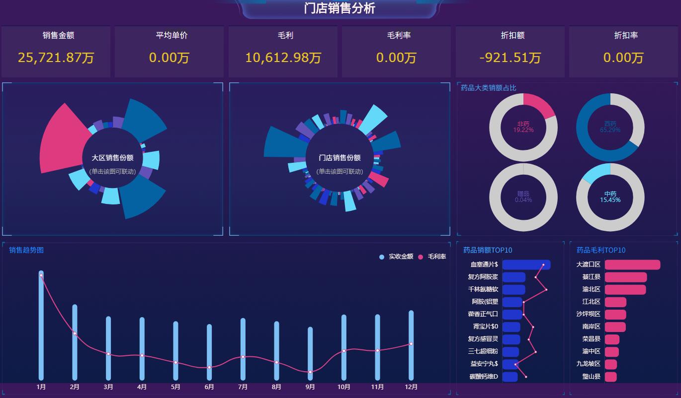 腾讯qq群关系数据可视化查询_多维数据可视化方法_多维数据可视化