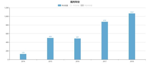 大数据带给生活哪些改变_大数据时代对未来生活的改变_大数据改变生活