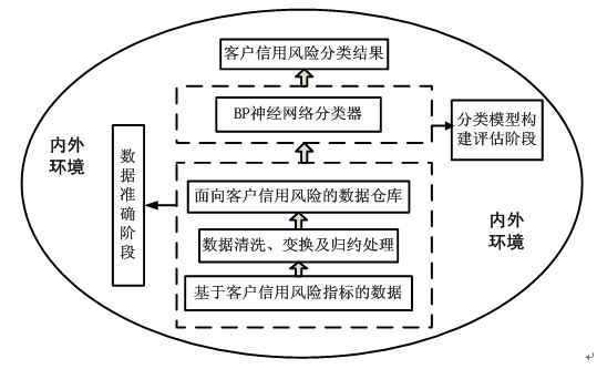 大数据商业革命_大数据时代商业银行_大数据商业银行的成效