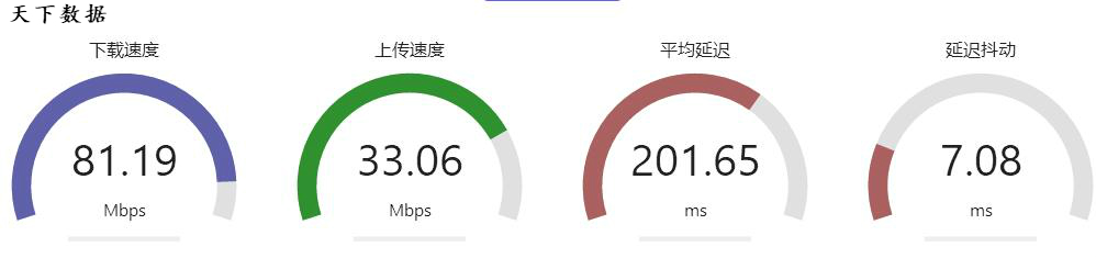 CMI,移动CMI,CMI线路,CMI线路与CN2,cn2