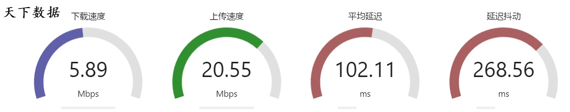 CMI,移动CMI,CMI线路,CMI线路与CN2,cn2