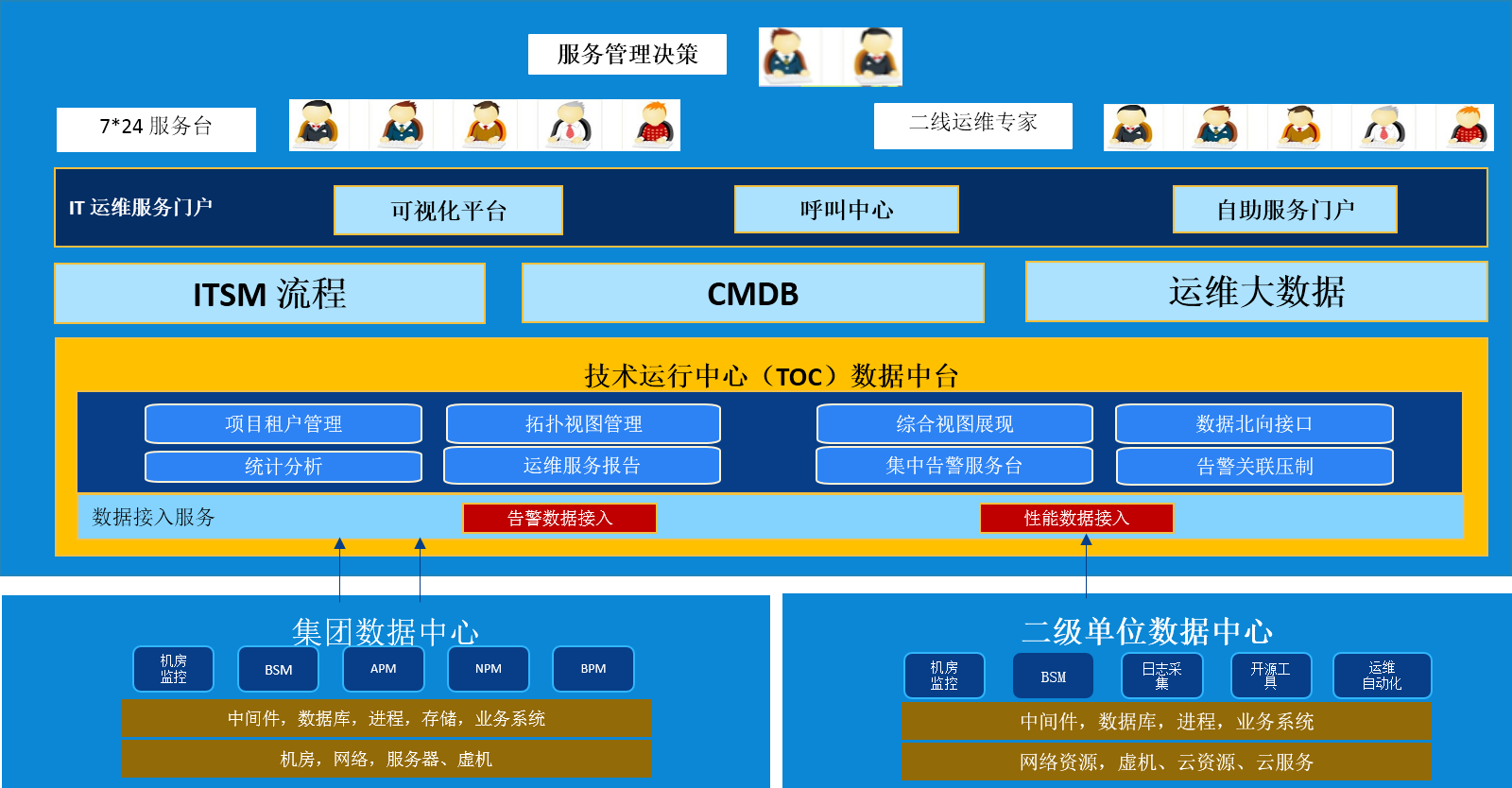 数据科学与大数据技术专业_大数据应用_大数据技术及应用