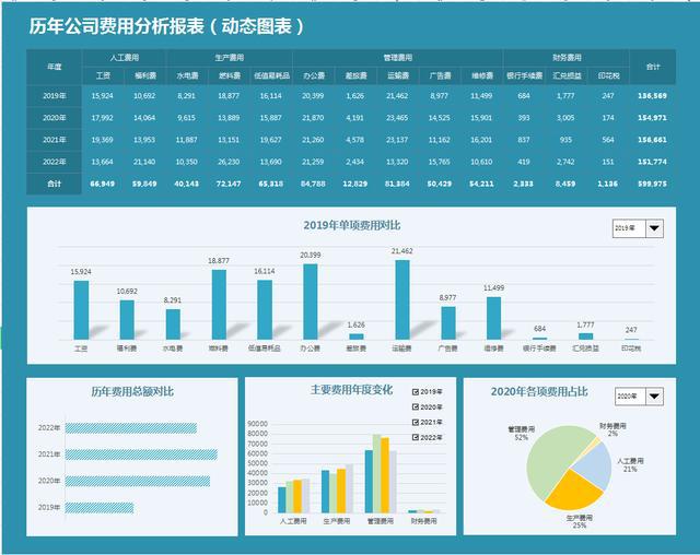 大数据可视化效果图_数据新闻可视化_数据可视化