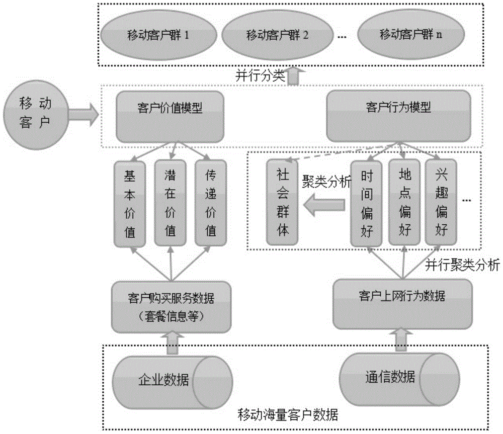 大数据与数据挖掘的关系_情感分析与观点挖掘_数据分析与数据挖掘的区别