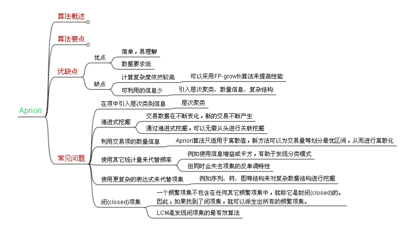 大数据与数据挖掘的关系_数据分析与数据挖掘的区别_情感分析与观点挖掘