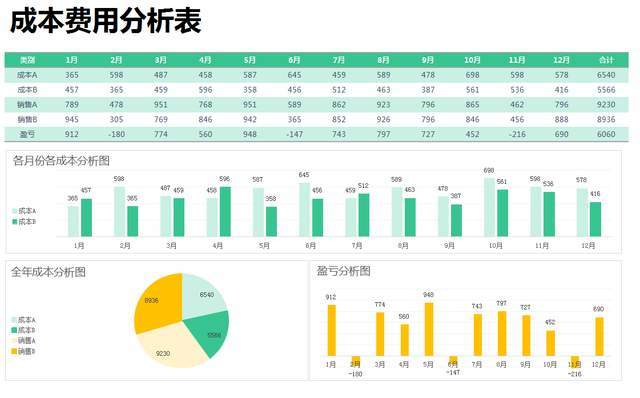 数据可视化软件_常用数据可视化软件_数据可视化软件cite