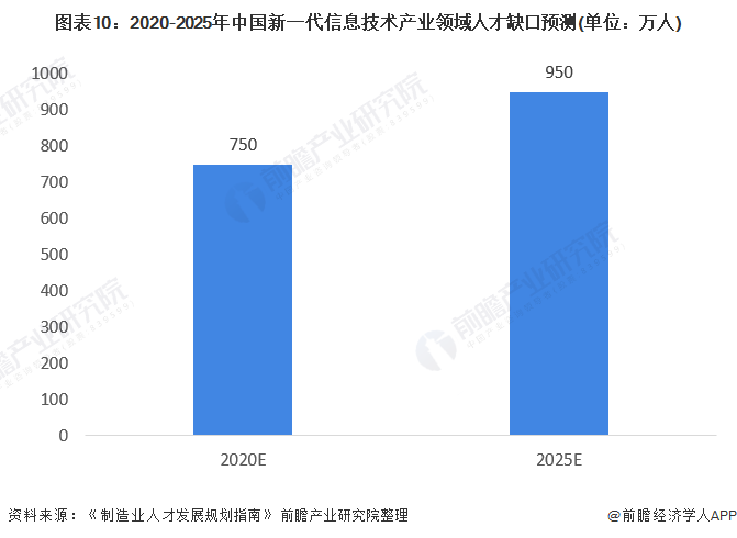 智能制造求才若渴