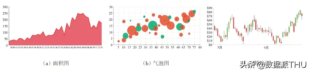 大数据可视化技术面临的挑战及应对措施