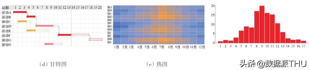 大数据可视化技术面临的挑战及应对措施