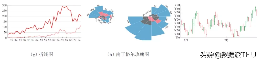 大数据可视化技术面临的挑战及应对措施