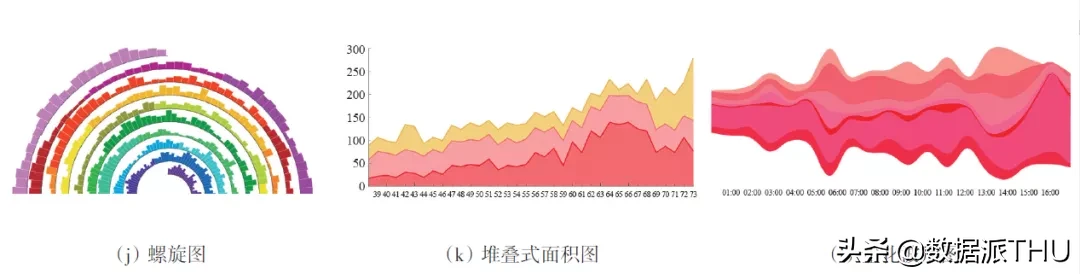 大数据可视化技术面临的挑战及应对措施