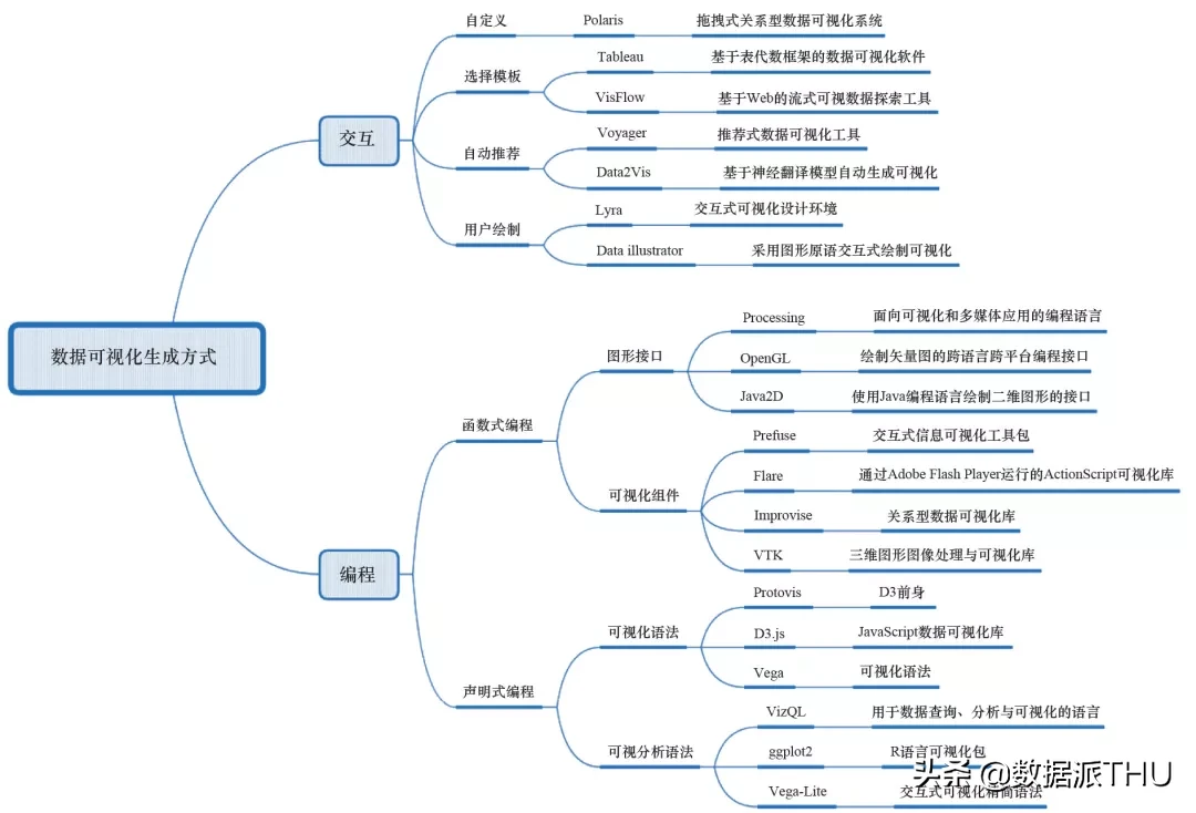 大数据可视化技术面临的挑战及应对措施