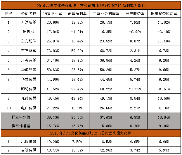 网站常用数据分析指标_分析外汇走势图的常用指标_abv指标与通达信的主力进出指标分析