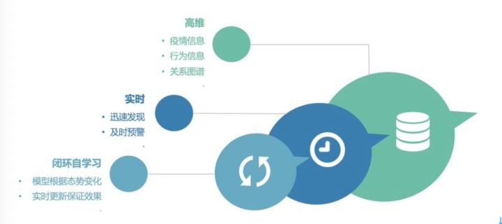 大数据应用场景_大数据的应用场景_大数据应用场景