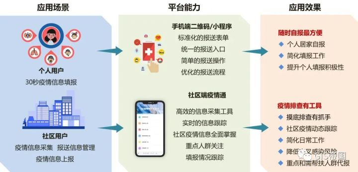 大数据应用场景_大数据的应用场景_大数据应用场景