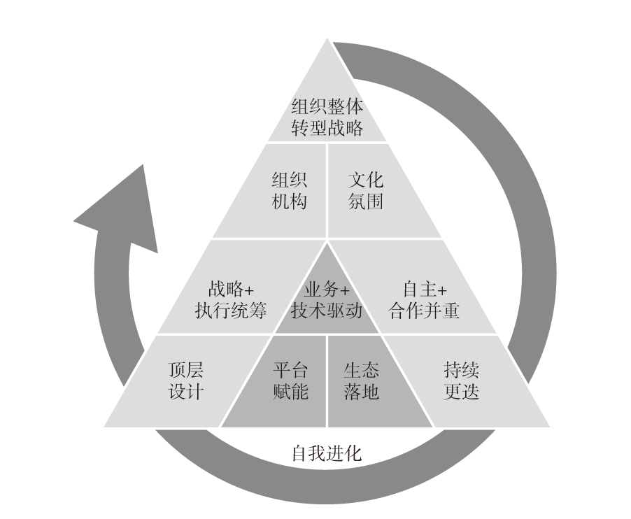 华为始终连接数据业务_vivo始终连接数据业务在哪_彩信 数据业务连接失败