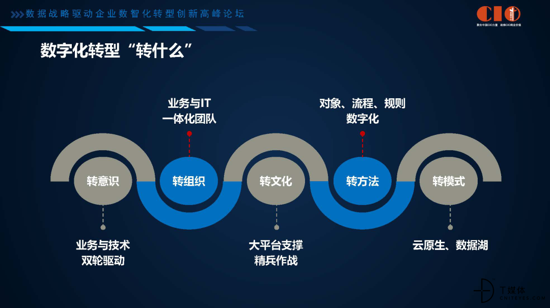 华为始终连接数据业务_彩信 数据业务连接失败_vivo始终连接数据业务在哪