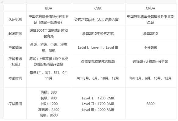 数据可视化课程设计_数据可视化工具应用数据地图_ui设计可视化数据