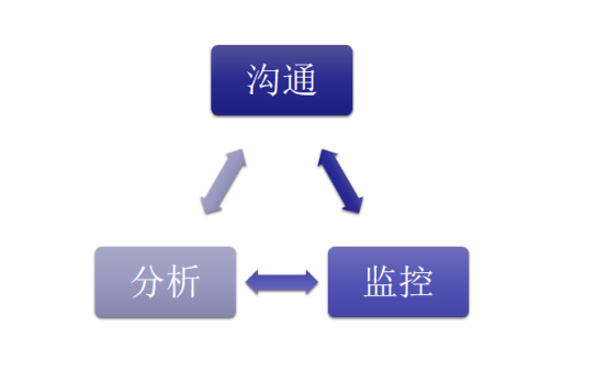 ui设计可视化数据_数据可视化工具应用数据地图_数据可视化课程设计