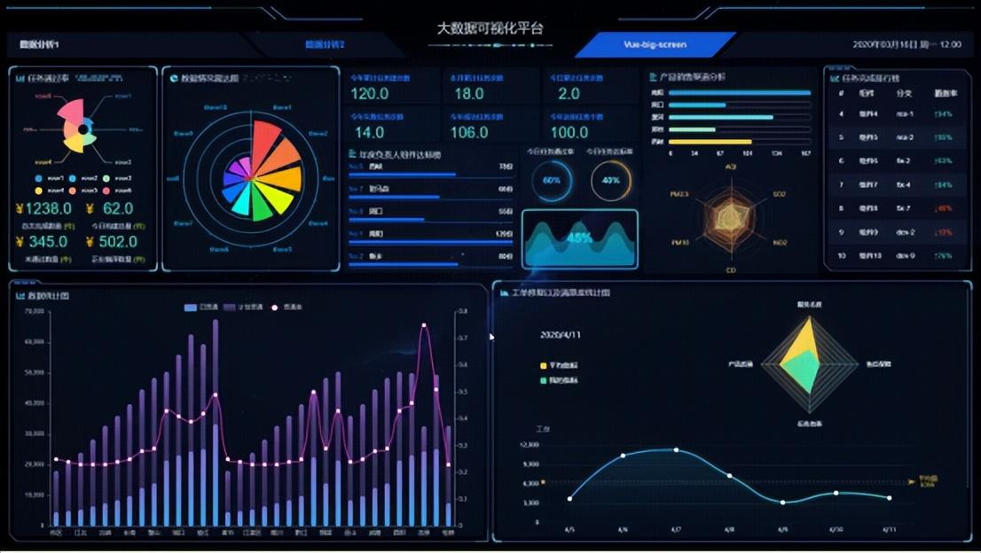 ui设计可视化数据_数据可视化工具应用数据地图_数据可视化课程设计