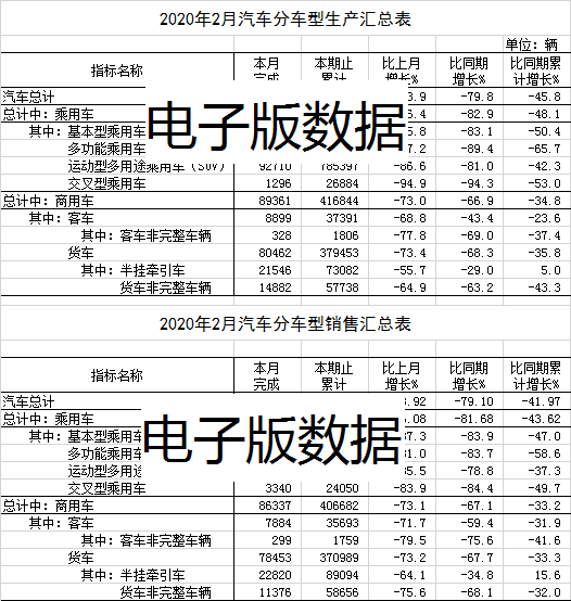 大数据怎么分析数据_二手扫地车吸尘车厂家_二手车数据分析