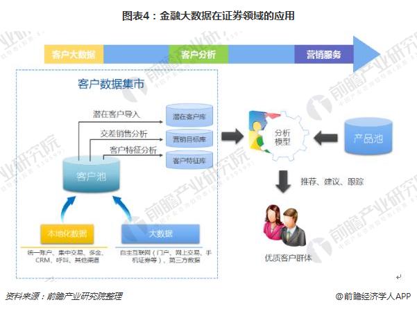 大数据应用场景 ppt_大数据应用场景_大数据应用场景有哪些