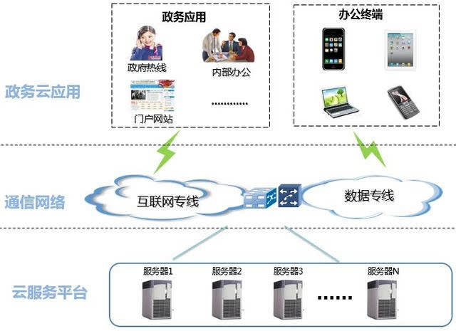 运营商大数据应用场景_运营商大数据应用_高校大数据应用场景