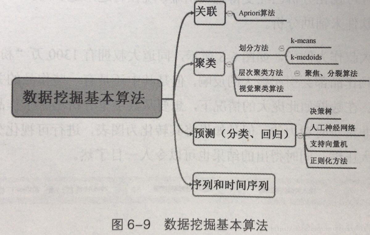 数据分析与建模方法_全球定位系统动态定位误差分析与建模_2011年数学建模b题数据